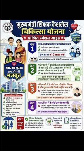 Cashless Medical Card 2026 | Dependent Rules Explained Step by Step