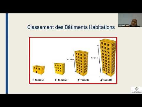 Formation Sécurité Incendie - 1er Module : Les Habitations