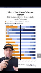 15 reactions | Graduate school ROI vs. the upcoming graduate school student loan caps. Here’s what to know about grad school borrowing. #studentloans #studentloandebt #financialaid #gradschool | The College Investor | Facebook