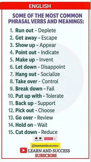 15 Common Phrasal Verbs & Meanings | English Speaking Practice | Learn and Success