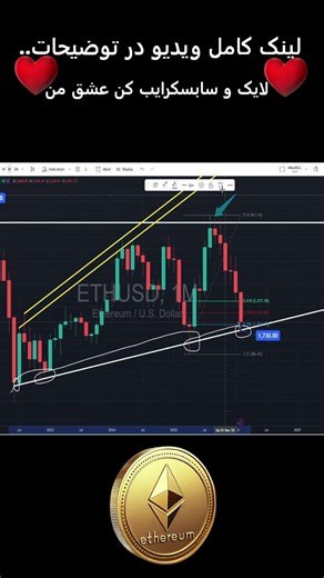 اتریوم آماده انفجار؟ 🚀 روی قوی‌ترین حمایت‌های هفتگی و ماهانه! (فرصت قبل از پامپ)