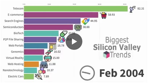 AI Drives Business Transformation in Silicon Valley | TAREQ ABDEL-NAEIM , ENG . posted on the topic | LinkedIn