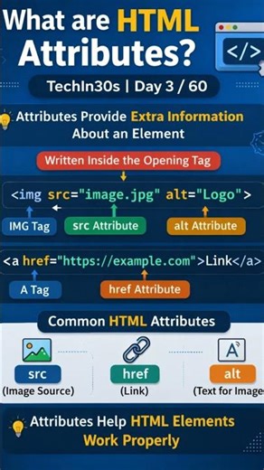 HTML Attributes Explained in 30 Seconds | Web Dev Day 3/60 #shorts