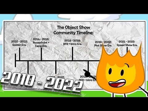 The Object Show Community Timeline | Retrospective Lookback.