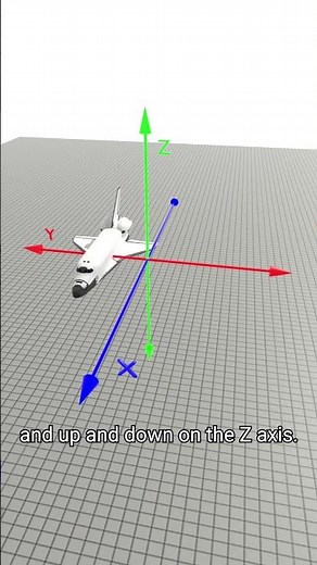 What Is 6 Degrees Of Freedom? - Part 1