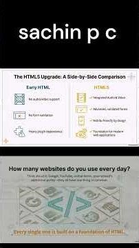 12ITS1130 HTML5 Modern Web Foundation and Features #computer #exampreparation #12IT #examrevision