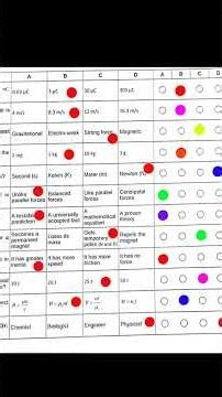 Fbise class 9 physics solved Mcqs paper 2026 federal board 9th class physics paper 2026 fbise Today