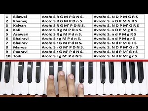 How To Play 10 Thaat On Harmonium - हारमोनियम सिखने का जबरदस्त तरीका | #Harmoniumguru