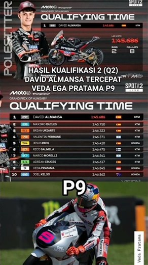 Hasil kualifikasi 2 atau Q2 moto3 Hungaria Veda finis P9