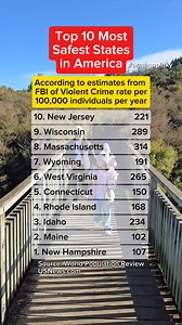 Top 10 Safest States in America as per Violent Crime Rate #usa #safeststates | Arman Fernando Andres