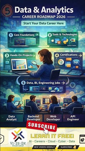 🚀 Start your IT career for FREE with Learn IT Free