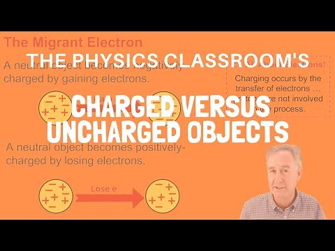 Charged vs. Uncharged Objects
