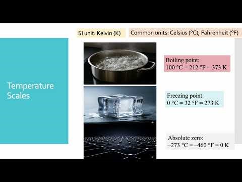 Heat and Temperature | Heat | Grade 7 | Physics | ICSE
