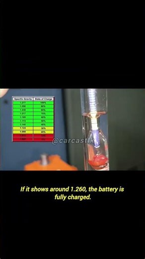 Specific Gravity🧪 Test Explained Fast #carbattery #carmaintenance