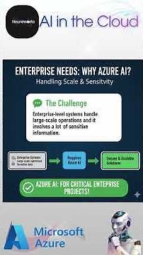 Azure ai explained | AI in the clound