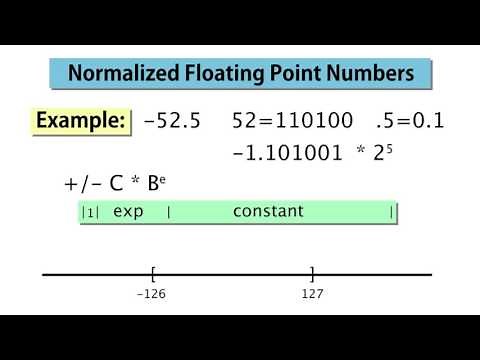 3 Normalized Floating Point Numbers