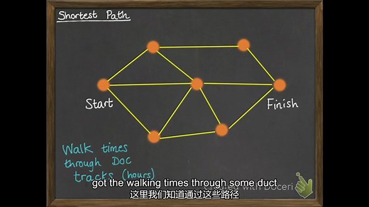 7.2 最优路径算法 《智能交通系统》