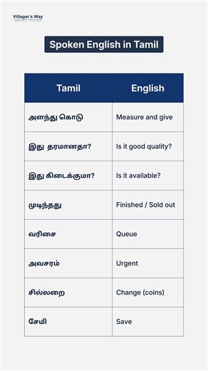 Spoken English Sentences Spoken English in Tamil | #english #spokenenglish #shorts #learning