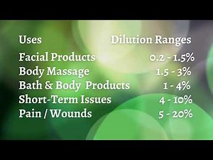 Essential Oil Dilution Ratio Chart | Uses and Dilution Ranges