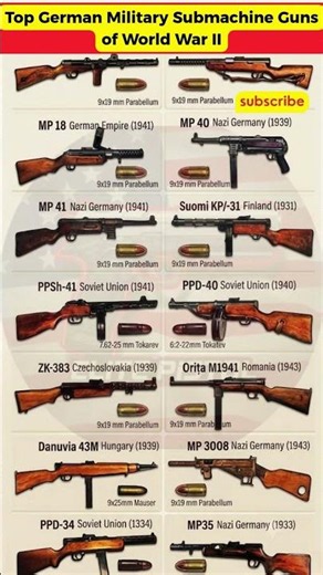 Top German Military Submachine Guns of World War II
