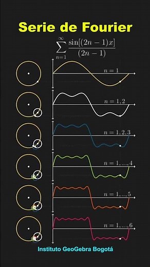 Serie de Fourier