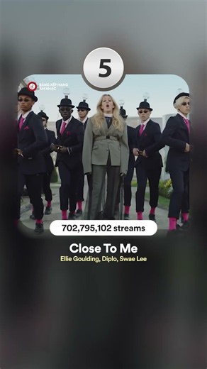 ELLIE GOULDING | Top bài hát nhiều lượt nghe nhất Spotify (6.2026) #elliegoulding #top10 #hitsong