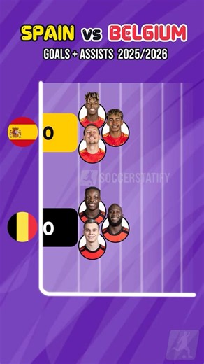 Spain vs Belgium 👑 Goals + Assists 2025/26 #worldcup #football #soccer