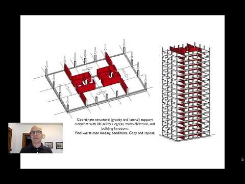 ARCH 348 Lecture 6 High Rises