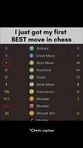 340K views · 2.3K reactions | Struggling to Progress in Chess? Learn 3 simple rules to hit 2000 ELO. Join My FREE Masterclass Today https://chess-teacher.net/masterclassfb #chess #chesslessons #chesslife #chessmemes #memes | Remote Chess Academy | Facebook