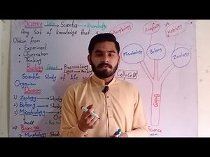 Introduction To biology | Division And Branches Of Biology Class 09 In Urdu Hindi By Haider Ali