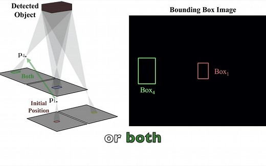 CVPR 2021 - 首个通过运动和检测来学习目标深度的数据集 ODMD