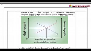 12th Economics 2nd MidTerm Answer Keys 2019-20 Namakkal District Tamil Medium