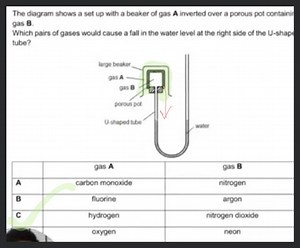 The diagram shows a set up with a beaker of gas \mathbf{A} inve... | Filo