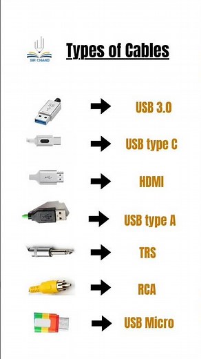 Types of Cables You Must Know 🔌