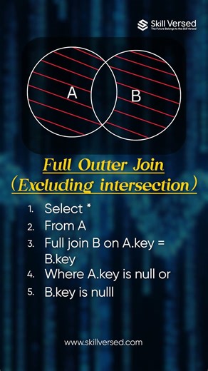 Want to crack Data Analyst / Data Science interviews?