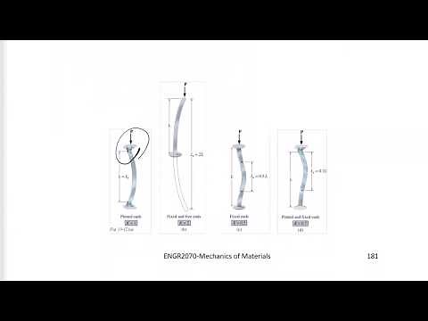 Mechanics of Materials - Column buckling effective length
