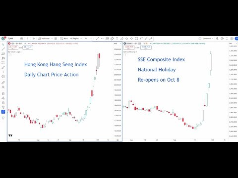 【价格行为学】如何交易单边趋势？A股下周开盘，制定交易计划！