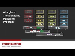 Menzerna I Car Polish Program (EN)