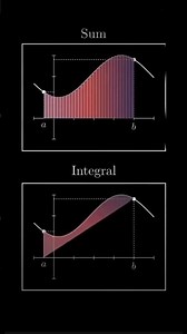 Sum VS Integrals explained #calculus #explained #apcalculus #college