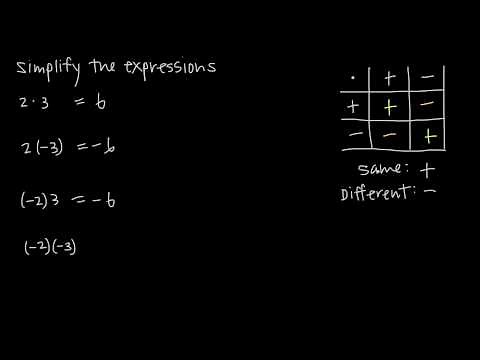 signed numbers, multiplication (KristaKingMath)