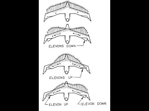 Wing Load distribution - Lift distribution over a wing semi span.