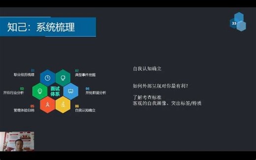 MBA EMBA面试复试职业经历该如何梳理