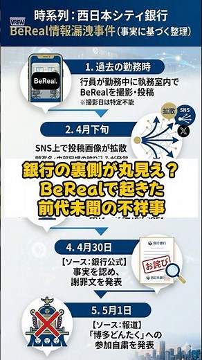 【信頼崩壊】西日本シティ銀行・BeReal炎上の正体。自民党が危惧する「デジタルリテラシーの断絶」と、止まらない不適切投稿の連鎖】