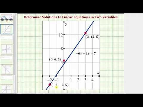 Ex: Determine If An Ordered Pair is a Solution to a Linear Equation