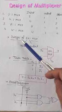 Design of Multiplexer #viral #shortvideo #education #trading #physics #engineering