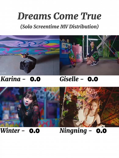 Dreams Come True - Aespa Solo MV Distribution