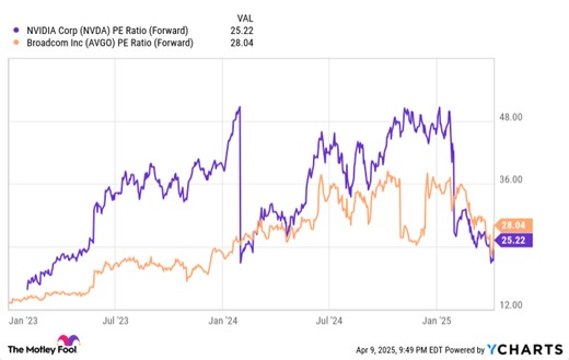 Stock Market Turmoil: Here Are My Top 10 Stocks to Buy Now