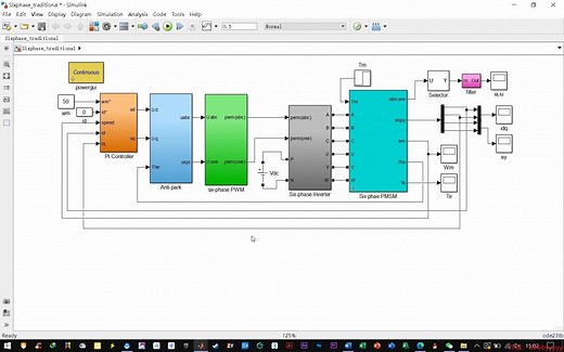 Matlab/Simulink 双三相电机PMSM建模仿真
