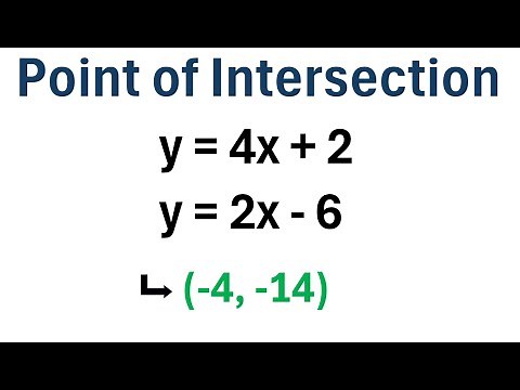 How to Find the Point of Intersection of Two Lines