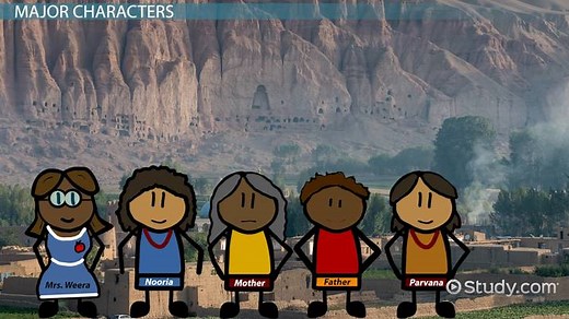 The Breadwinner by Deborah Ellis | Summary, Characters & Quotes